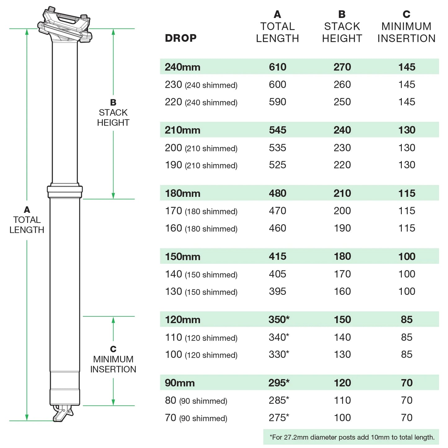 OneUp Components V3 Dropper Post - 34.9mm - Internal - Stealth - 240mm Drop - 610mm - No Remote Supplied